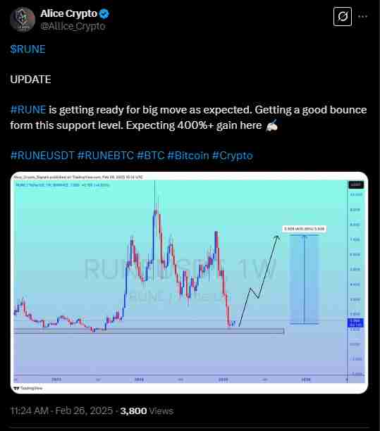 An incoming ThorChain recovery | Source: Twitter