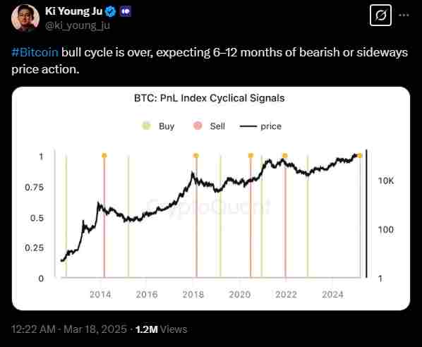 Could the bull market be over? | Source: Twitter