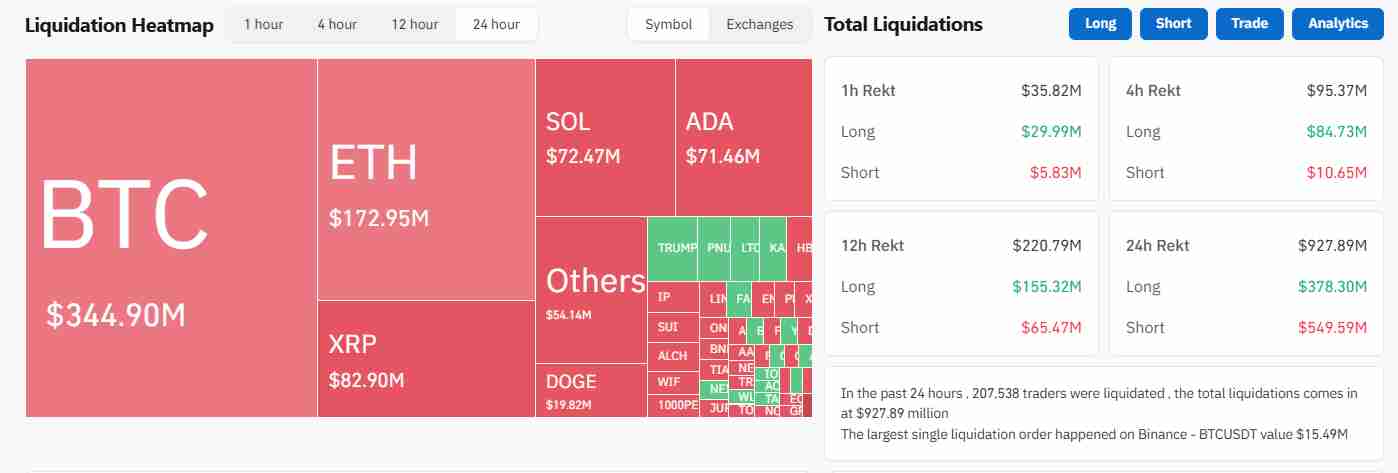 The crypto liquidation heatmap | Source: Coinglass