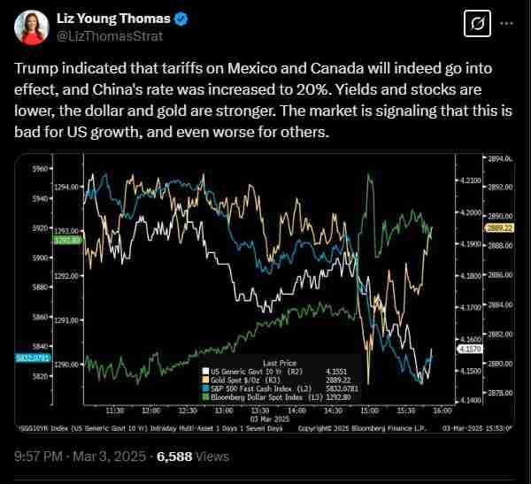 Crypto market Tariffs going as planned | Source: Twitter