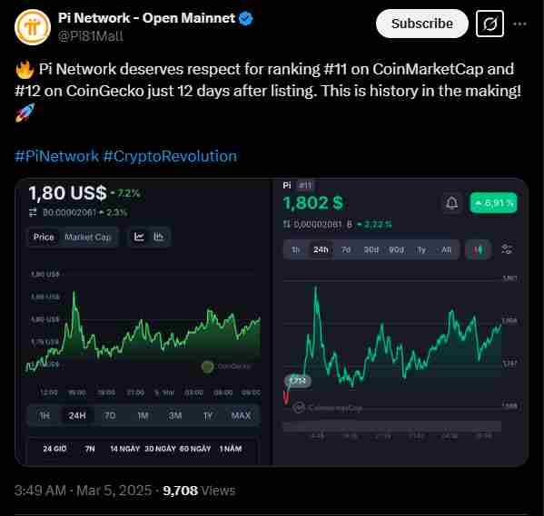 Pi coin grows in ranking | Source: Twitter