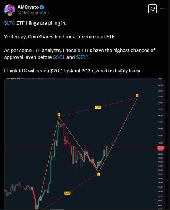 Bullish factors in favor of a litecoin pump | Source: Twitter