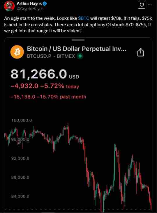 Bitcoin could fall further | Source: Twitter