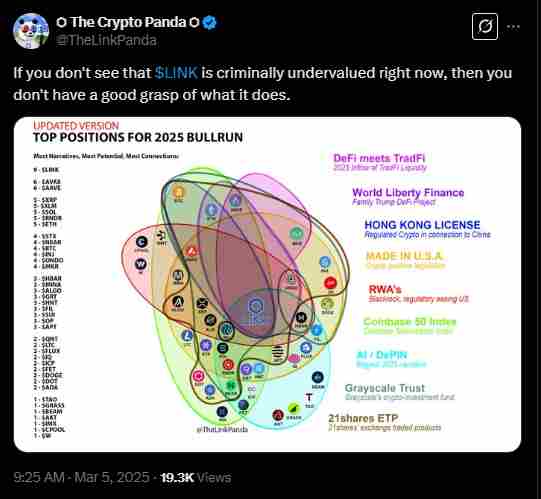 Chainlink is interconnected with many projects in the space | Source: Twitter