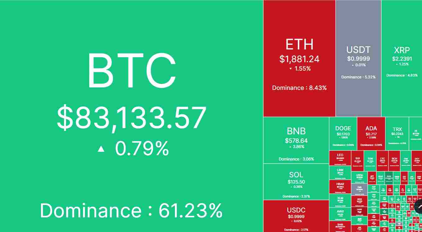 The crypto market’s heatmap | Source: CoinMarketCap