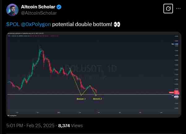 Crypto Polygon could be ready for a rebound soon | Source: Twitter