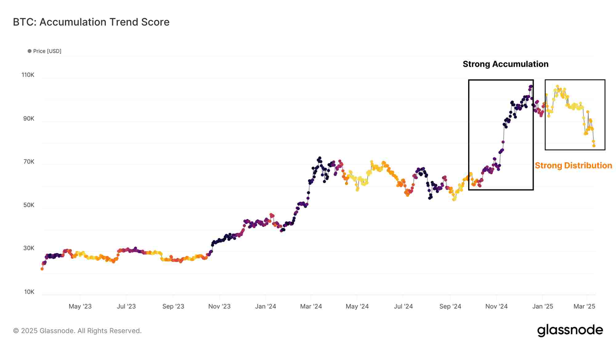 The crash after buying at the top | Source: Glassnode