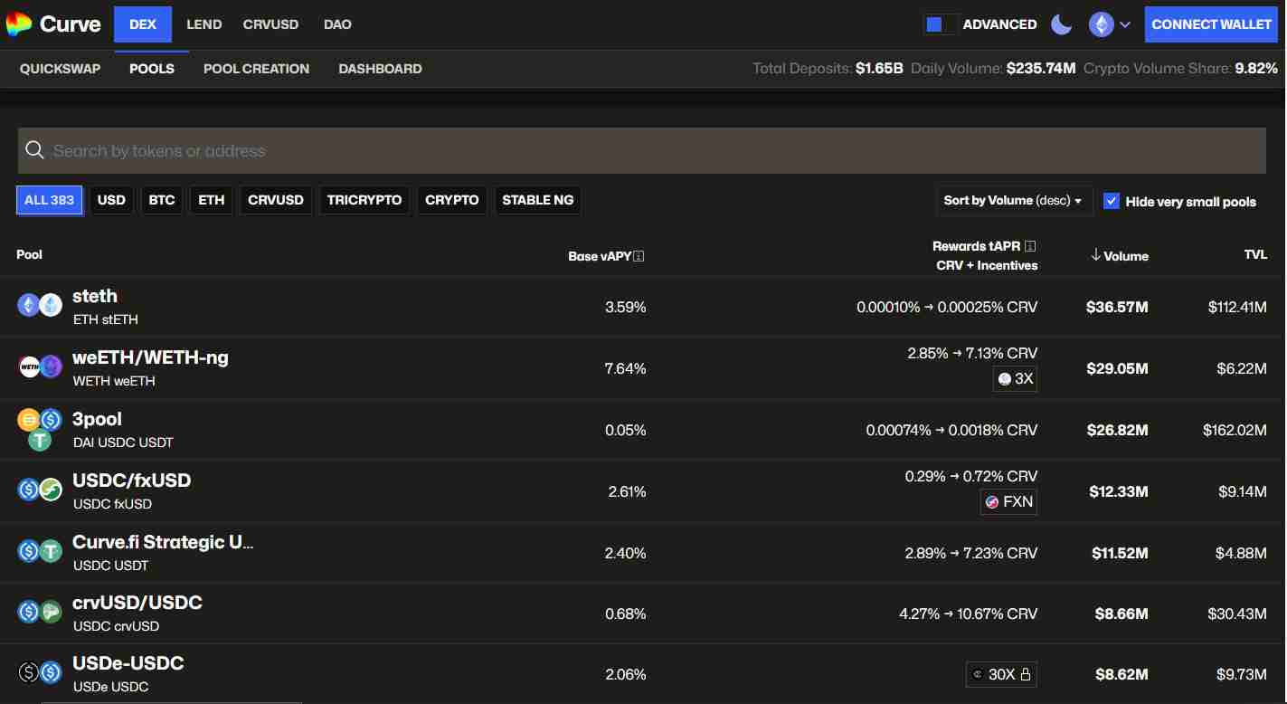 Curve finance and semi-staking services | Source: Curve Finance