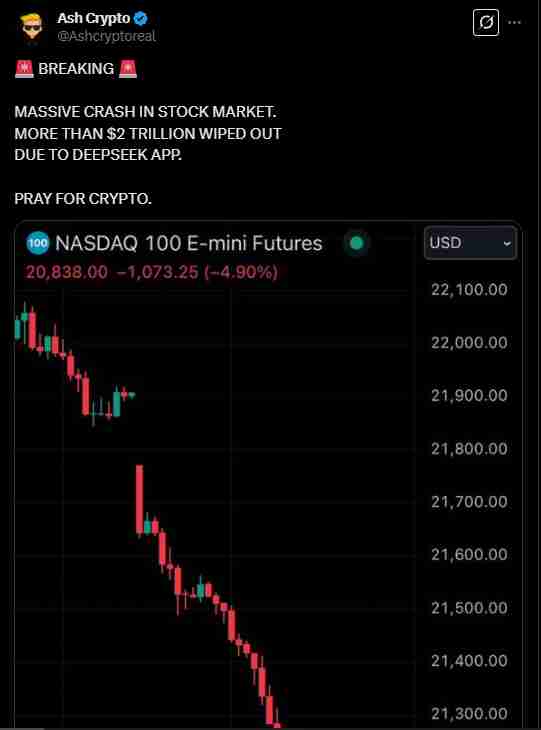 Bitcoin crashed after DeepSeek | Source: Twitter