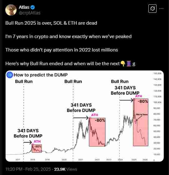 Could the bull run be over? | Source: Twitter