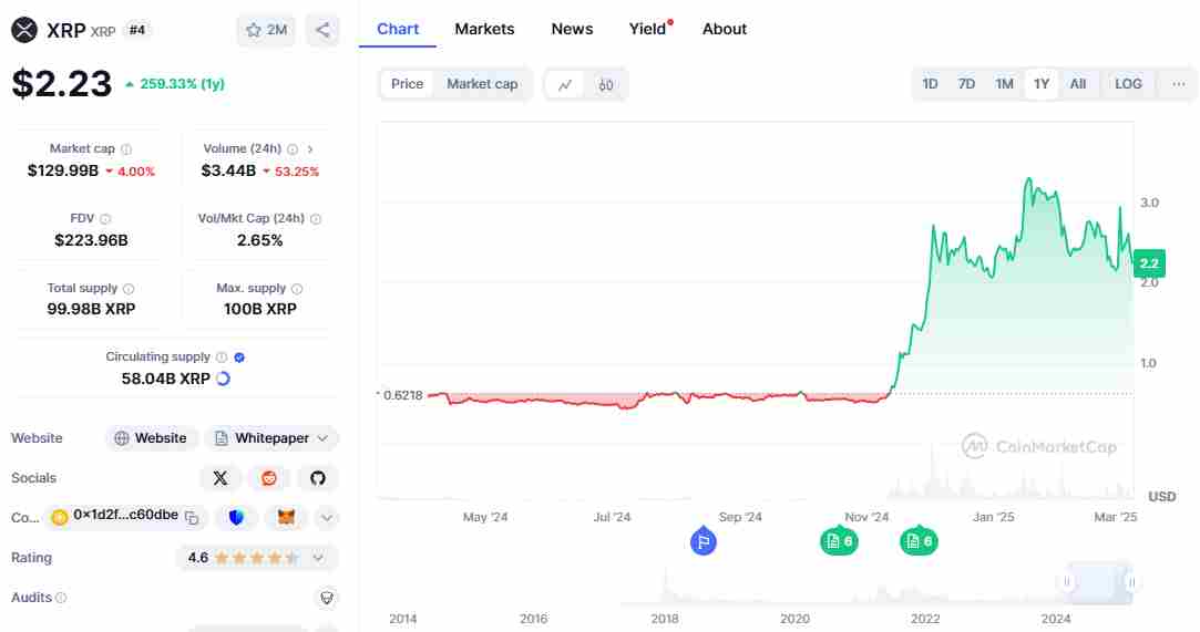 XRP in terms of price | Source: Polkadot